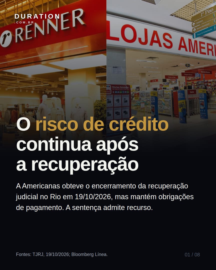 Slide 1 de 8: O risco de crédito continua após a recuperação