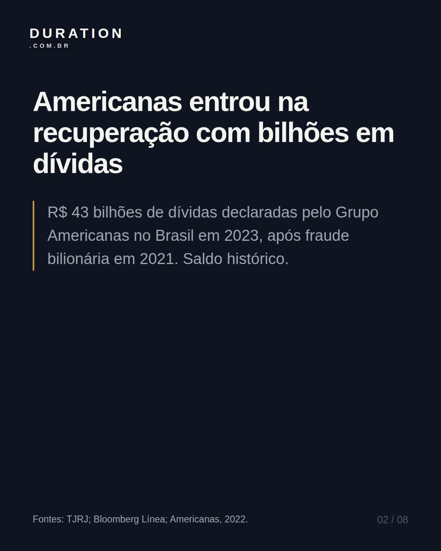 Slide 2 de 8: Americanas entrou na recuperação com bilhões em dívidas