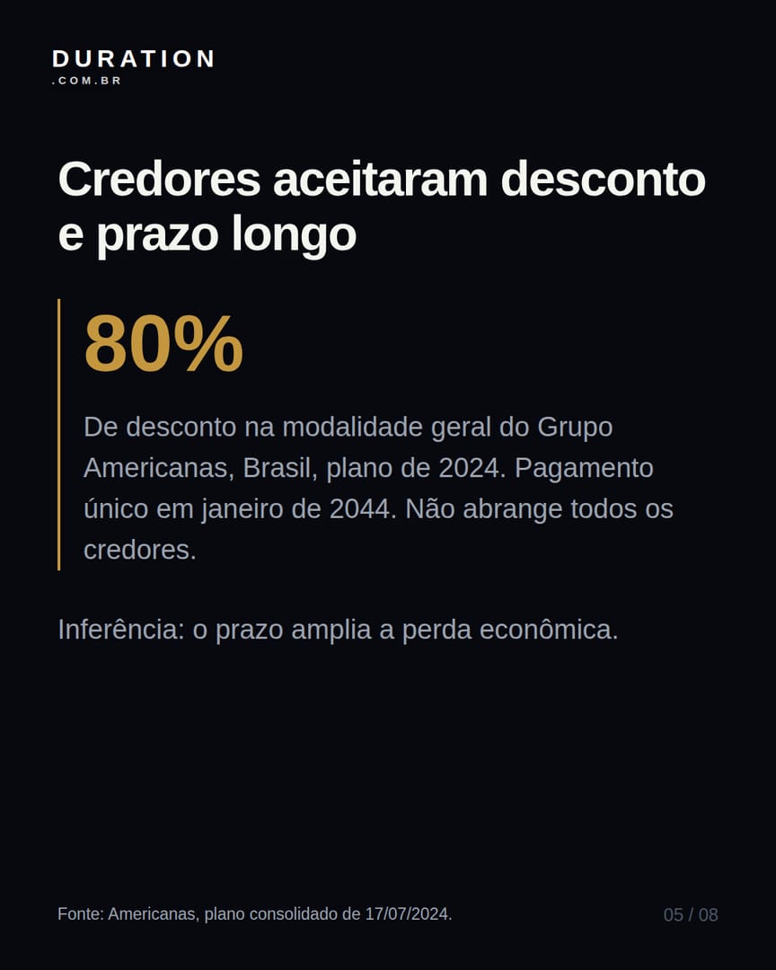 Slide 5 de 8: Credores aceitaram desconto e prazo longo