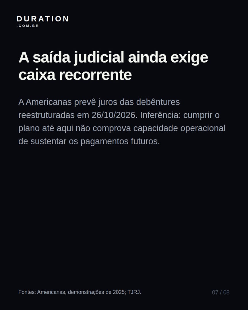 Slide 7 de 8: A saída judicial ainda exige caixa recorrente