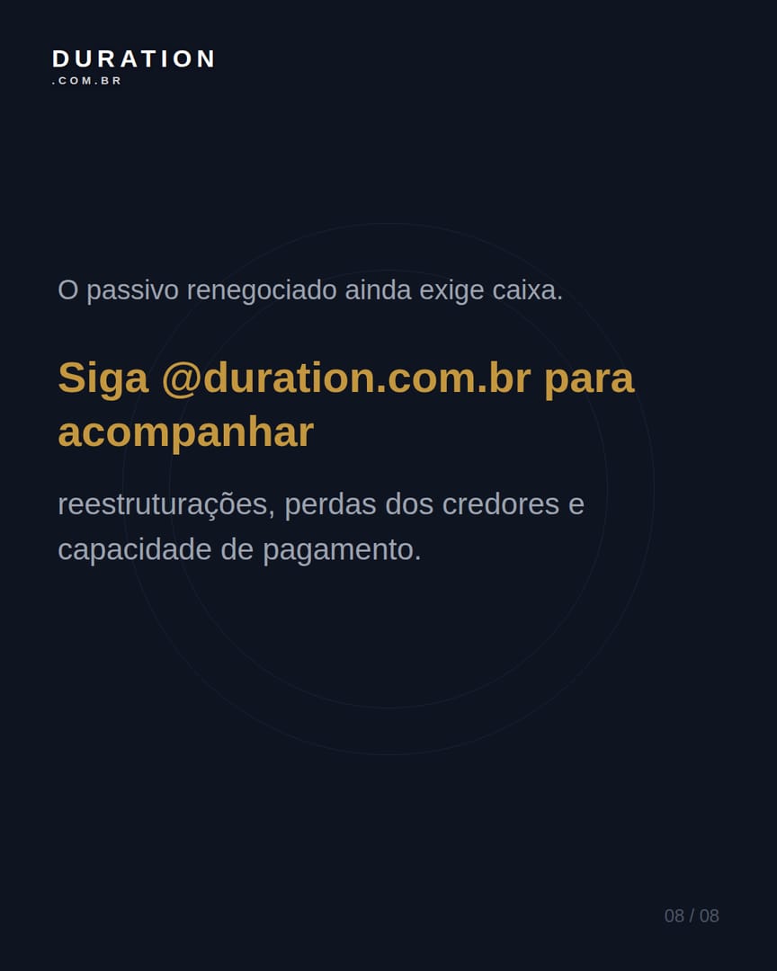 Slide 8 de 8: O passivo renegociado ainda exige caixa.