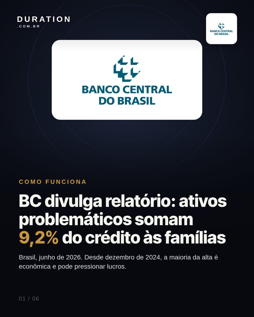 Slide 1 de 6: BC divulga relatório: ativos problemáticos somam 9,2% do crédito às famílias