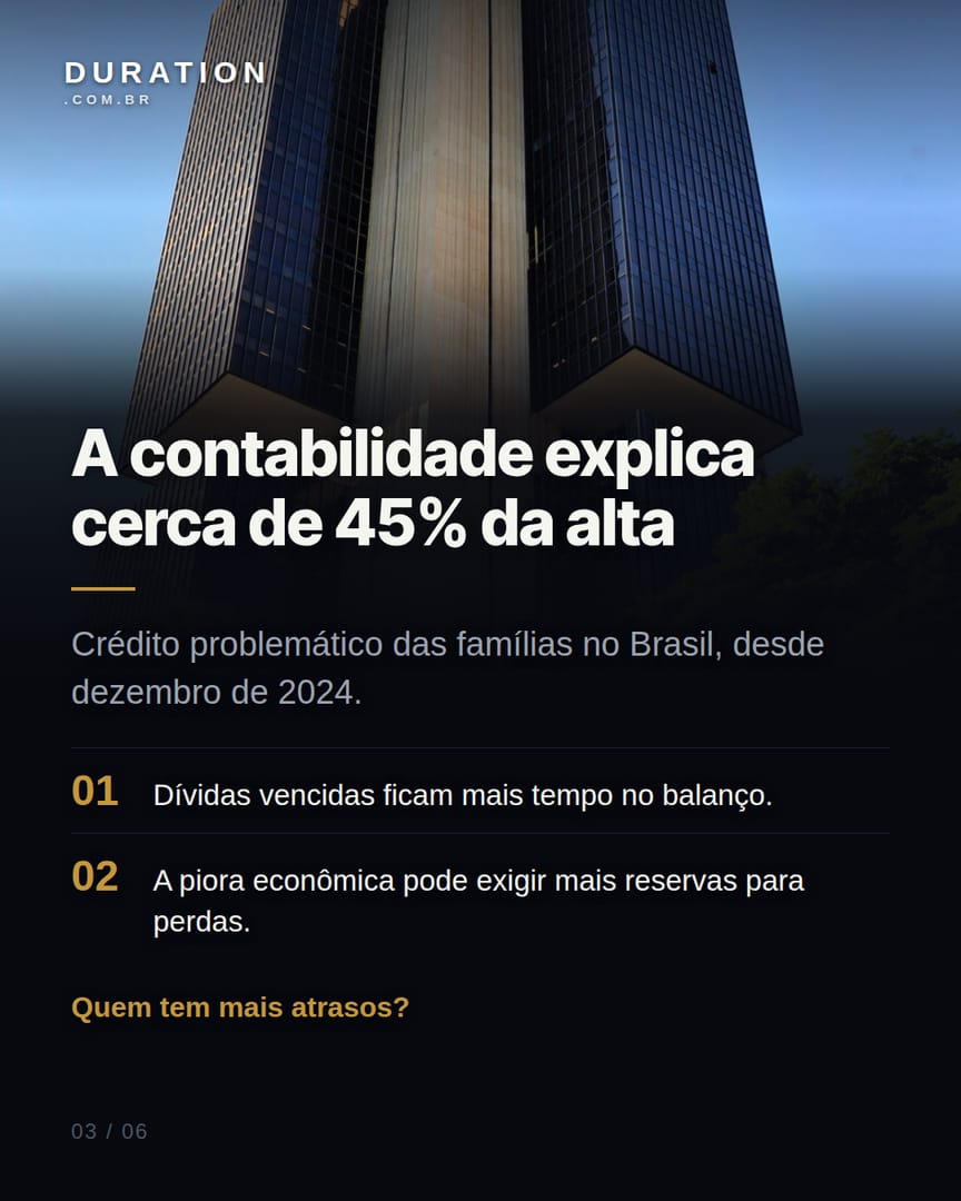 Slide 3 de 6: A contabilidade explica cerca de 45% da alta
