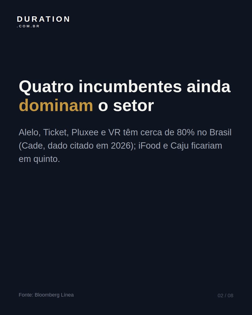 Slide 2 de 8: Quatro incumbentes ainda dominam o setor