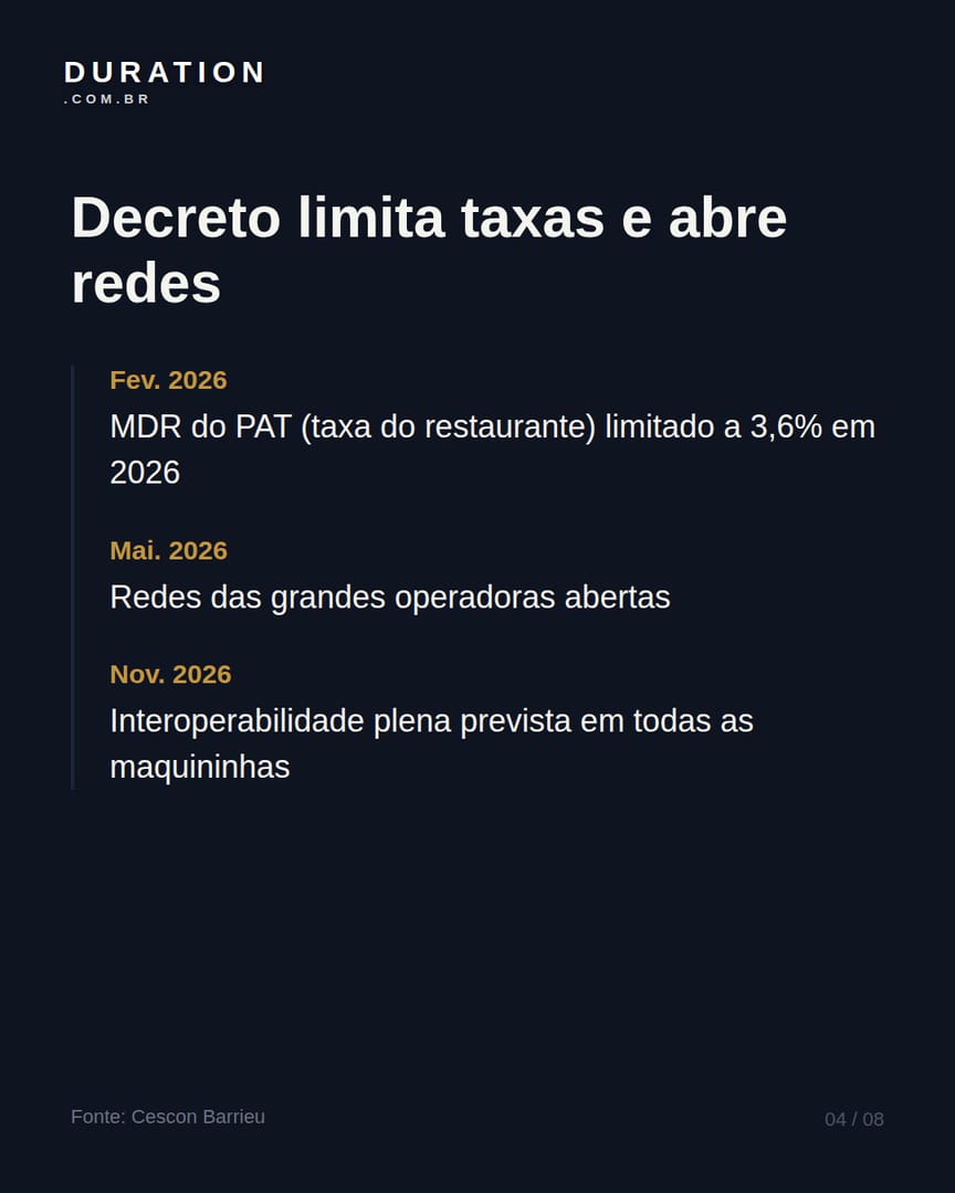 Slide 4 de 8: Decreto limita taxas e abre redes