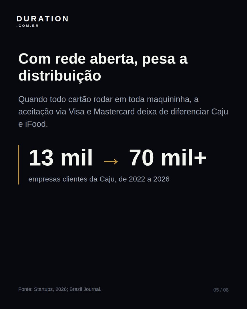 Slide 5 de 8: Com rede aberta, pesa a distribuição