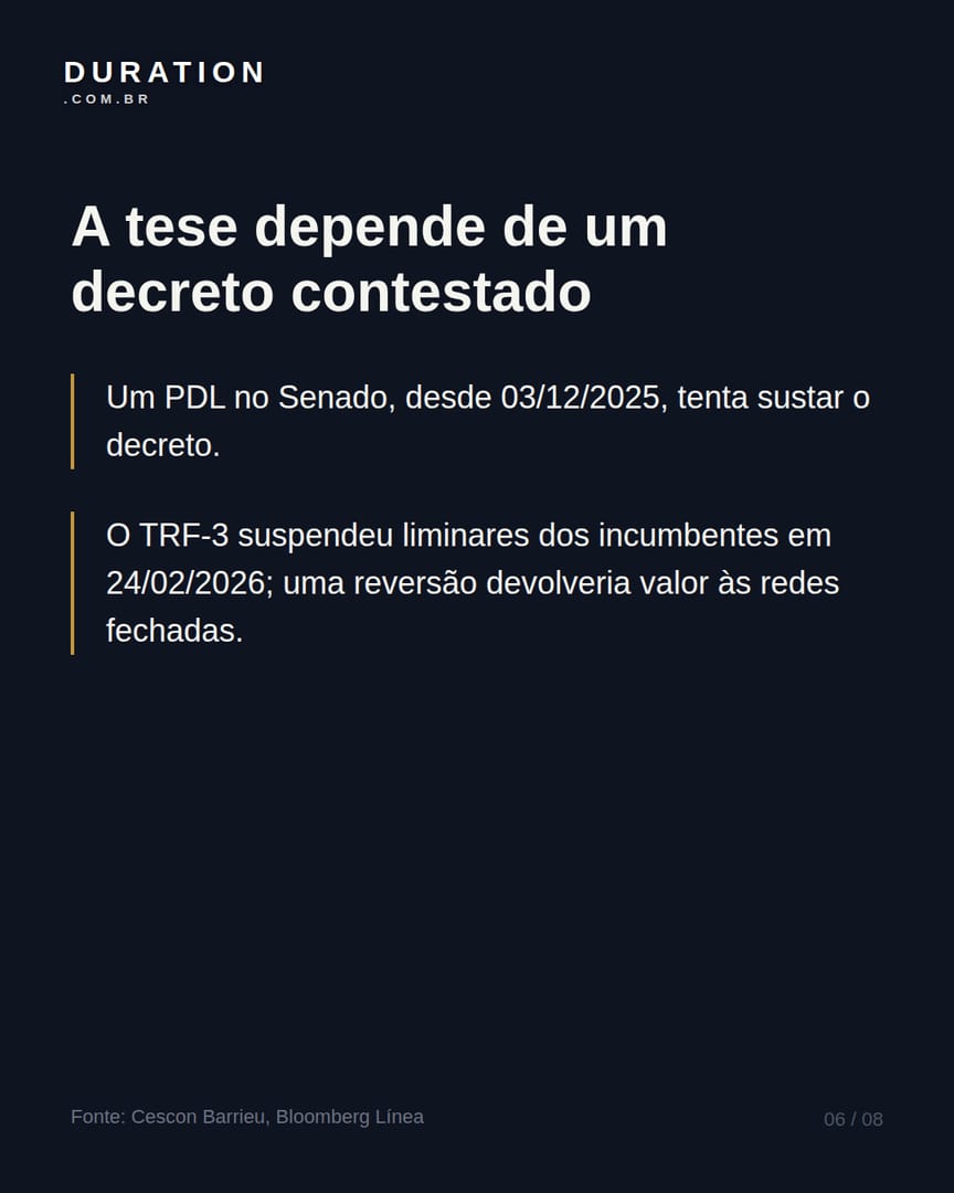 Slide 6 de 8: A tese depende de um decreto contestado