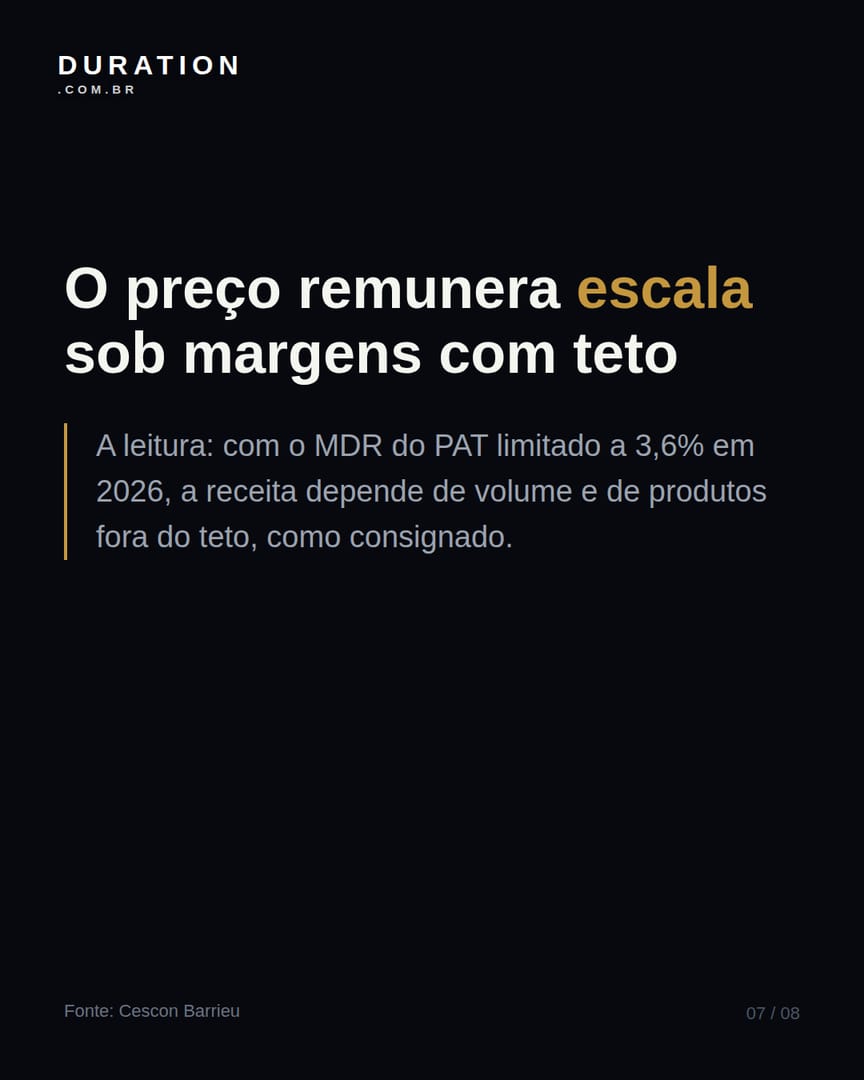 Slide 7 de 8: O preço remunera escala sob margens com teto