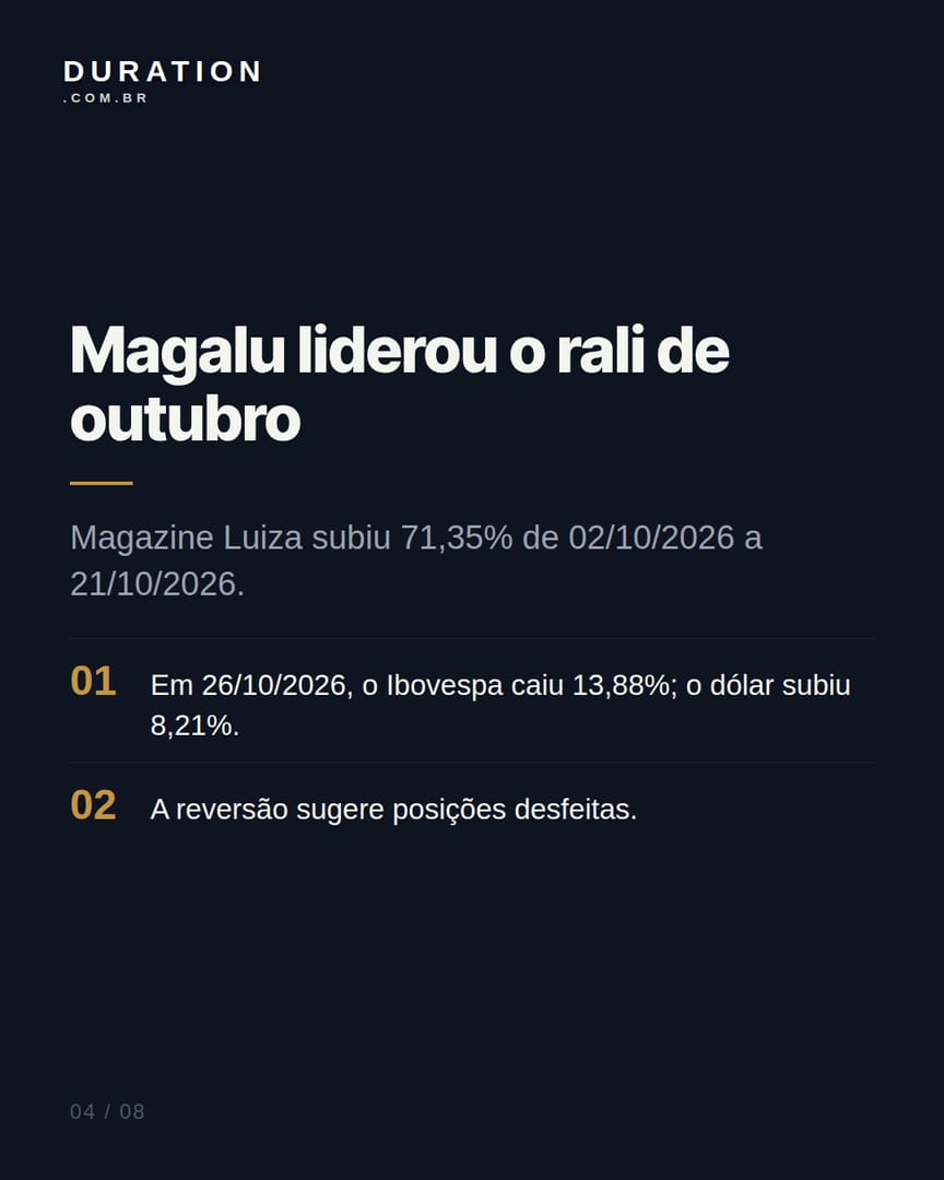 Slide 4 de 8: Magalu liderou o rali de outubro