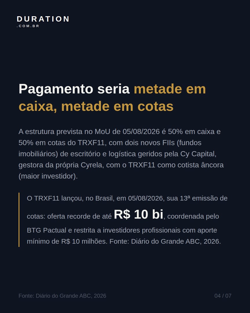 Slide 4 de 7: Pagamento seria metade em caixa, metade em cotas