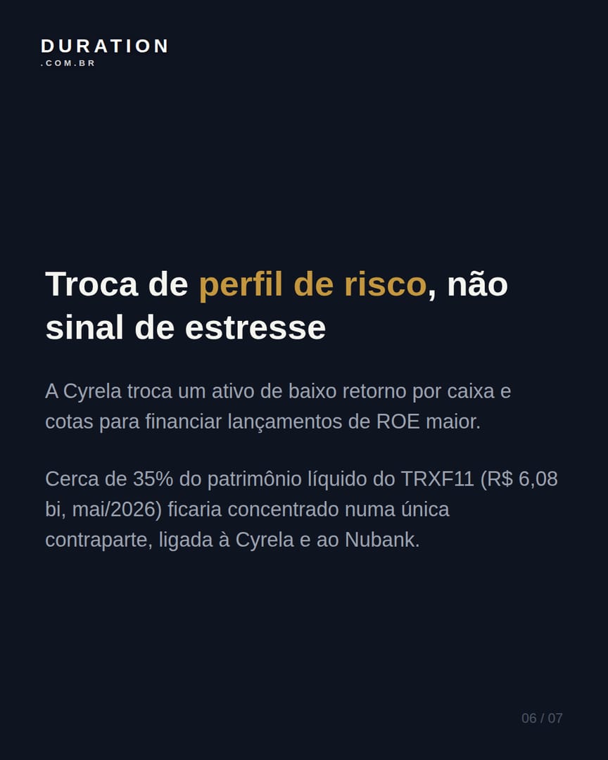 Slide 6 de 7: Troca de perfil de risco, não sinal de estresse