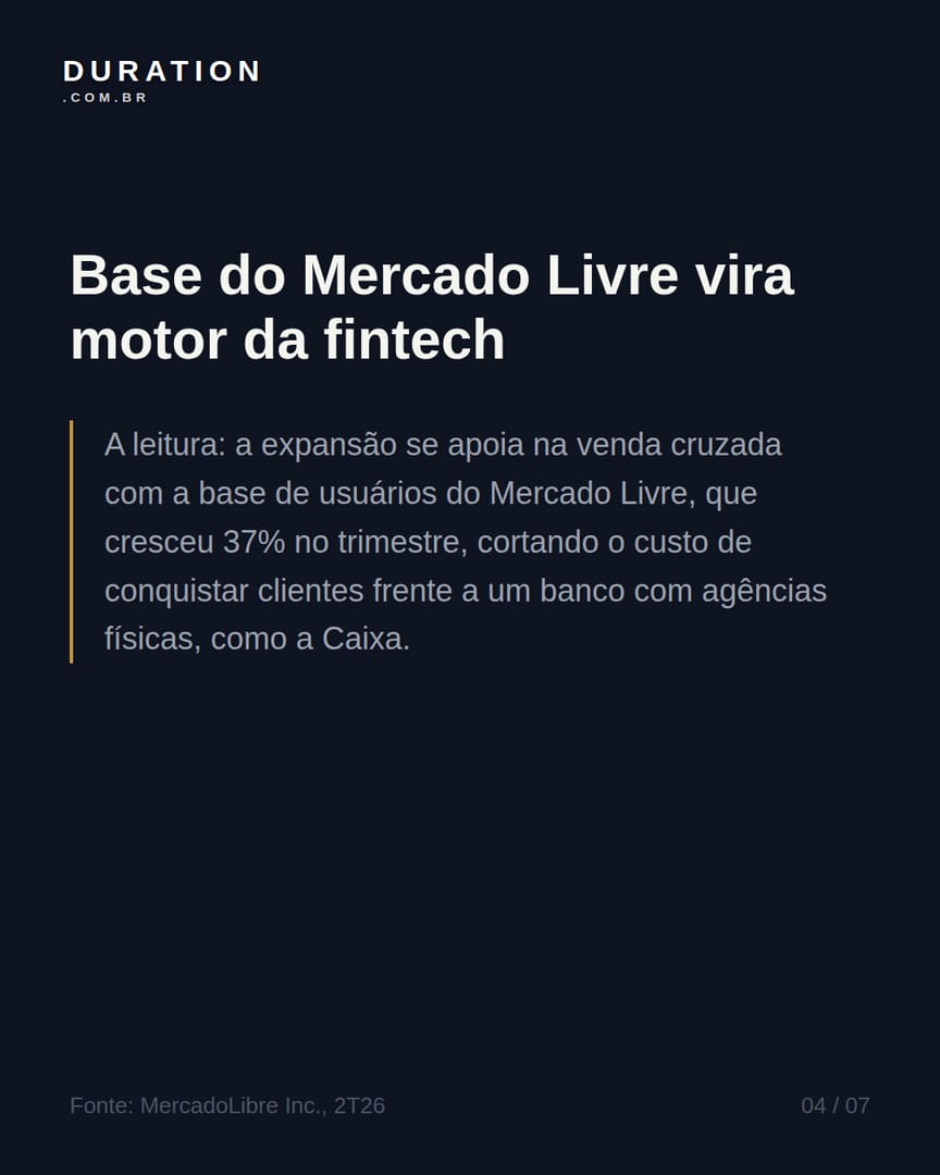Slide 4 de 7: Base do Mercado Livre vira motor da fintech