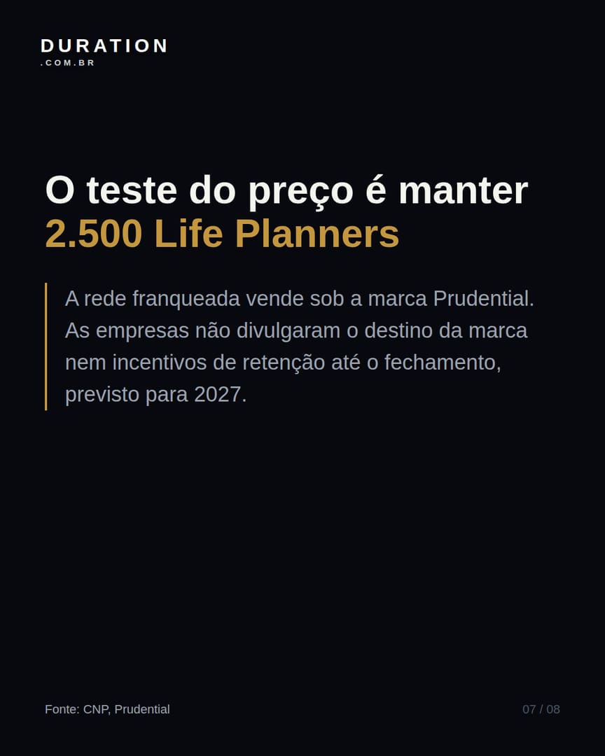 Slide 7 de 8: O teste do preço é manter 2.500 Life Planners
