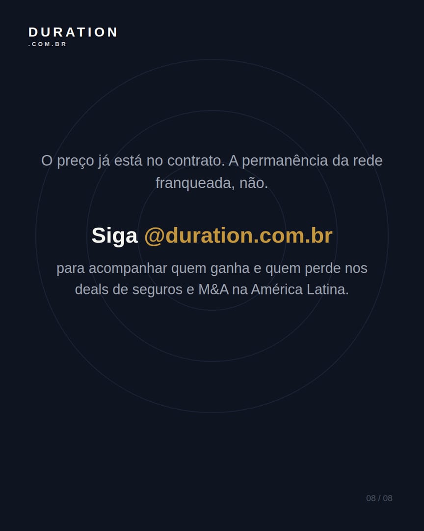 Slide 8 de 8: O preço já está no contrato. A permanência da rede franqueada, não.