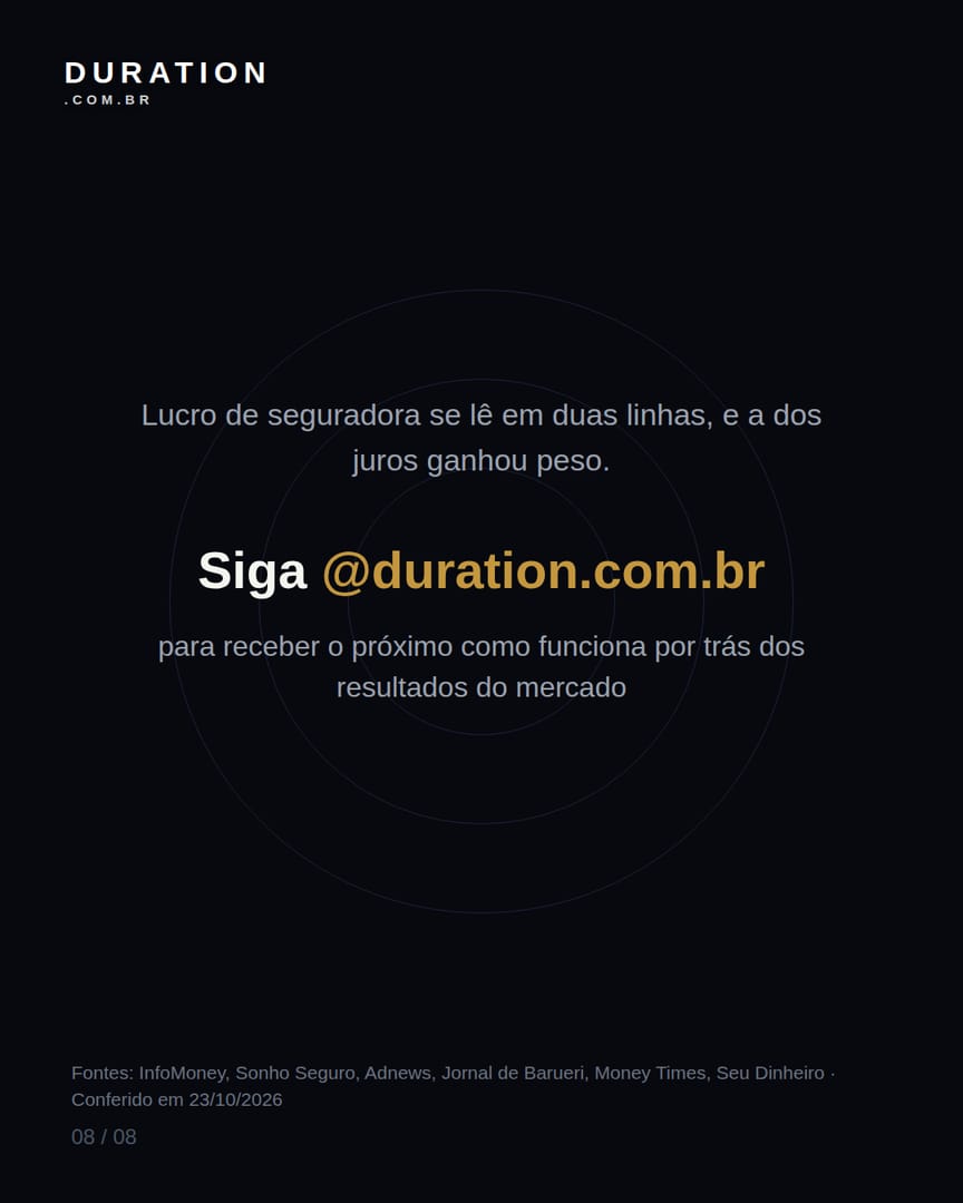 Slide 8 de 8: Lucro de seguradora se lê em duas linhas, e a dos juros ganhou peso.