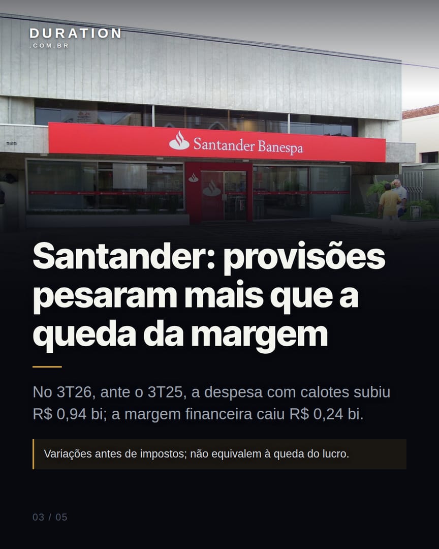 Slide 3 de 5: Santander: provisões pesaram mais que a queda da margem