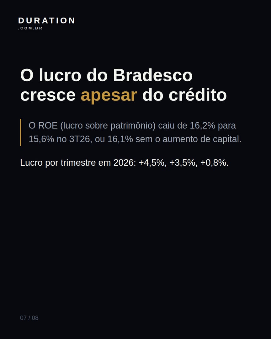 Slide 7 de 8: O lucro do Bradesco cresce apesar do crédito