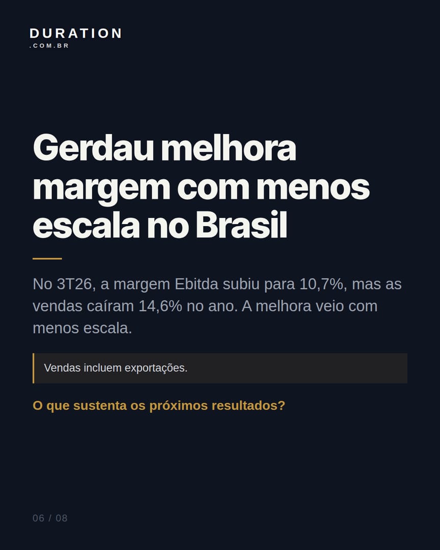 Slide 6 de 8: Gerdau melhora margem com menos escala no Brasil