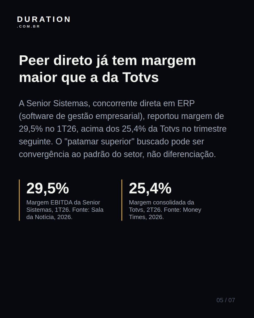 Slide 5 de 7: Peer direto já tem margem maior que a da Totvs