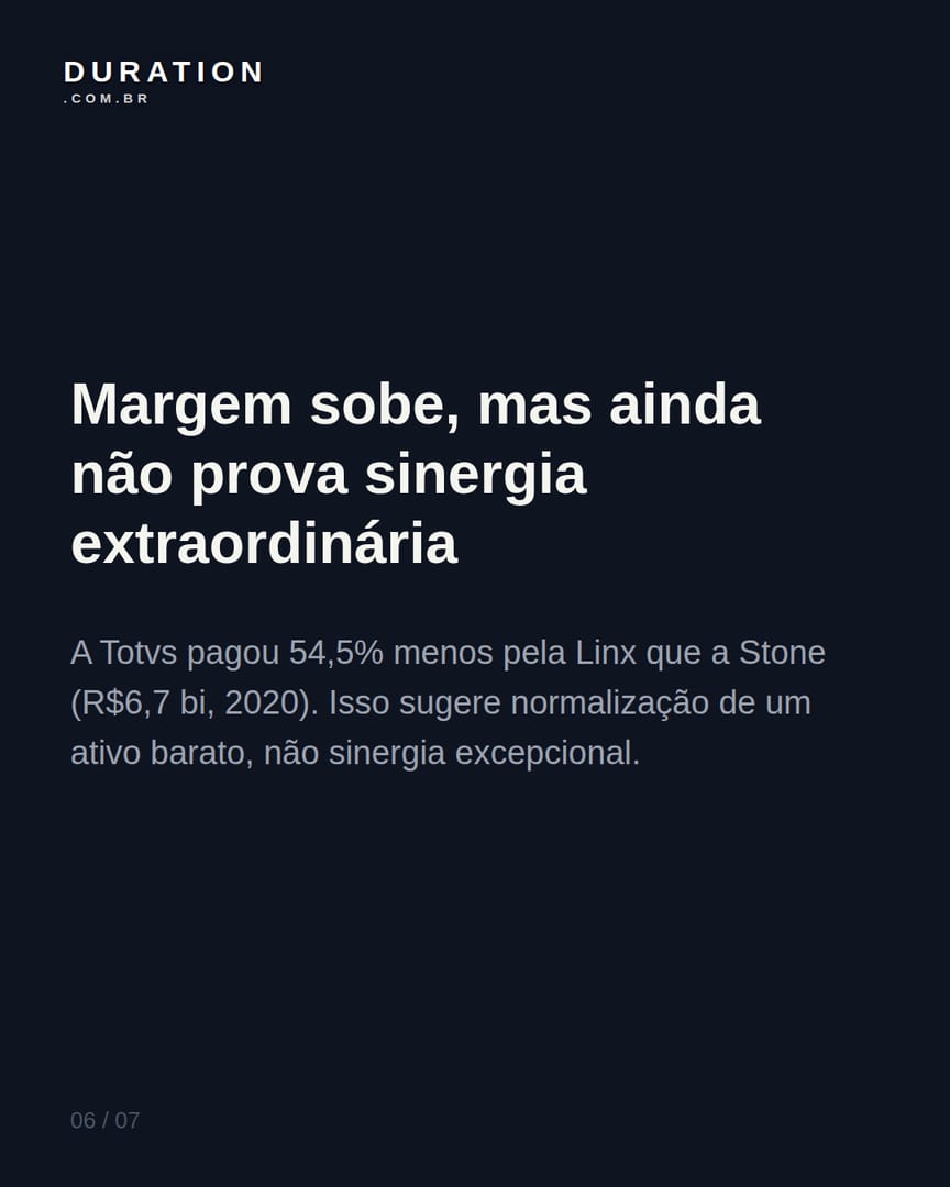 Slide 6 de 7: Margem sobe, mas ainda não prova sinergia extraordinária