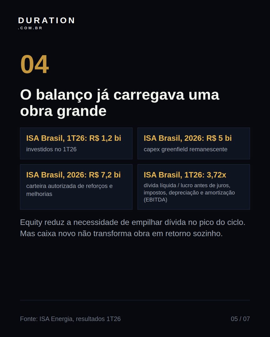 Slide 5 de 7: O balanço já carregava uma obra grande