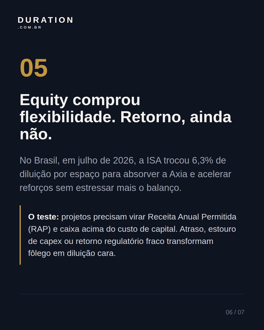 Slide 6 de 7: Equity comprou flexibilidade. Retorno, ainda não.